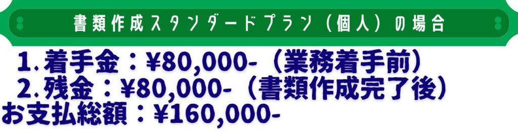 書類作成スタンダードプランの場合